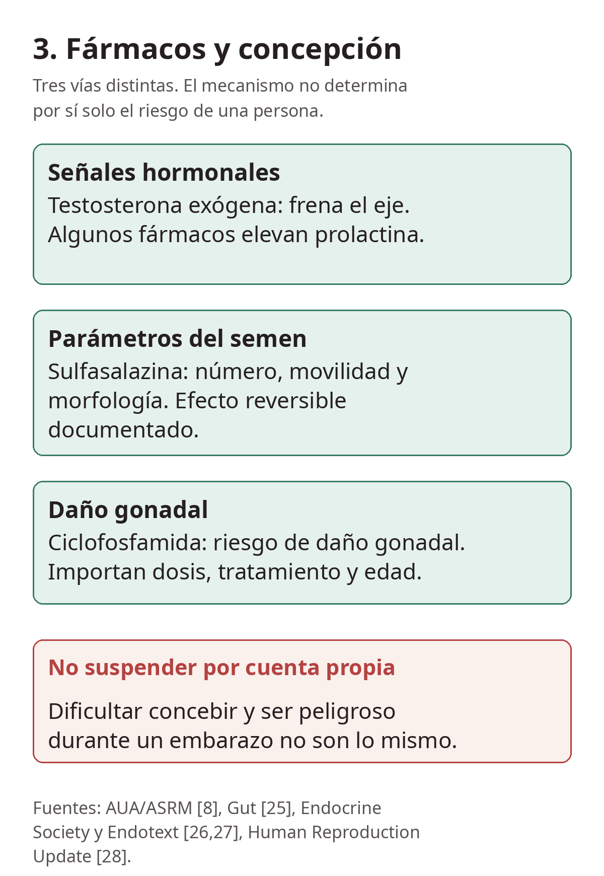 Fármacos: señales hormonales, parámetros del semen y daño gonadal